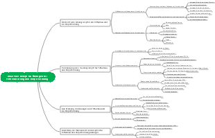 Zhao Yues Mindmap der Übungsrezepte zur Fettreduzierung und Körperformung