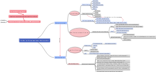 Mindmap zur Theorie der Fettreduktion