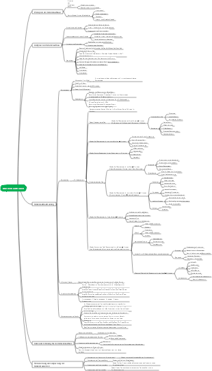 Muskelaufbau-Mindmap