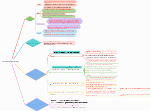 Reiseführer für Peking
