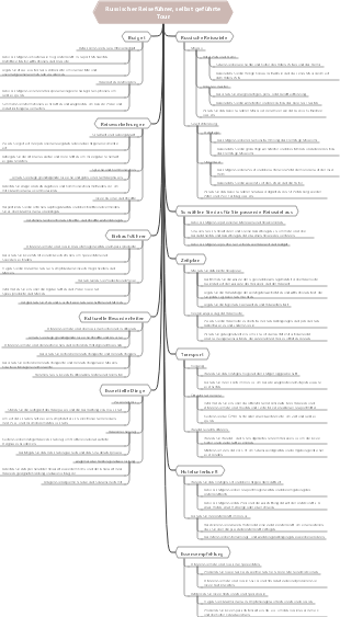 Russischer Reiseführer, selbst geführte Tour