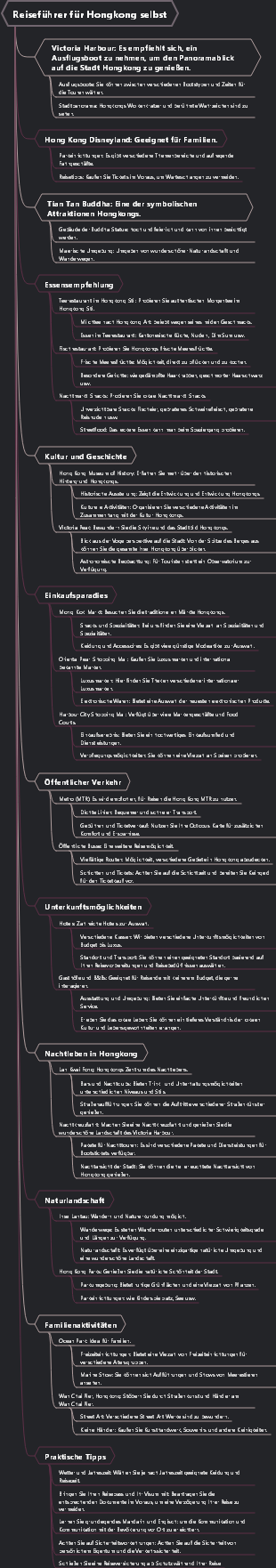 Reiseführer für Hongkong selbst