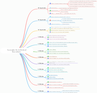 Reiseplaner für Neuseeland