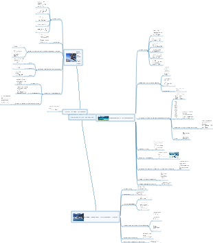 Reiseroute Neuseeland