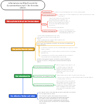 Lebensplanung (Abschlussstufe) Zusammenfassung 01 Sinn des Lebens