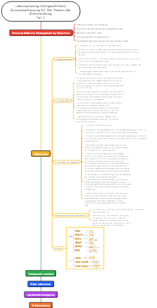 Lebensplanung (Fortgeschritten) Zusammenfassung 05 Der Prozess des Erreichens von Zielen Teil 1