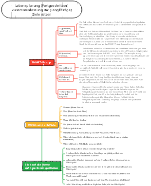 Lebensplanung (Fortgeschritten) Zusammenfassung 04 (Langfristige) Ziele setzen