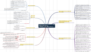 Mindmap zur Pipeline-Planung