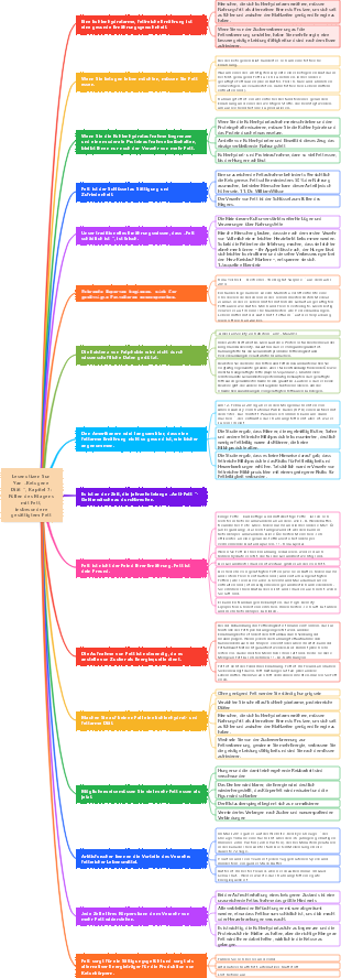 Lesenotizen zum Thema „Ketogene Diät“.