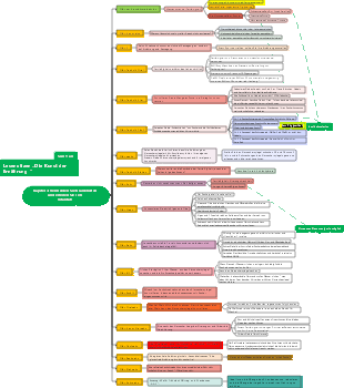„Diätkunst“ Lesenotizen