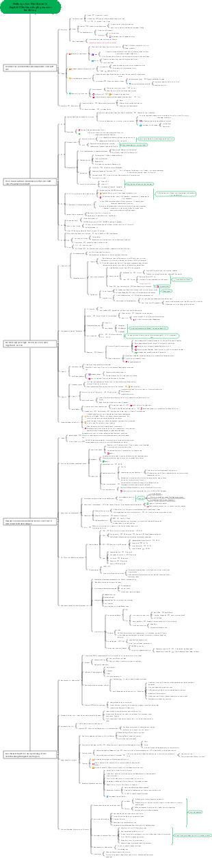 Heilung ohne Medizin Kapitel 2 Die Grundlogik gesunder Ernährung