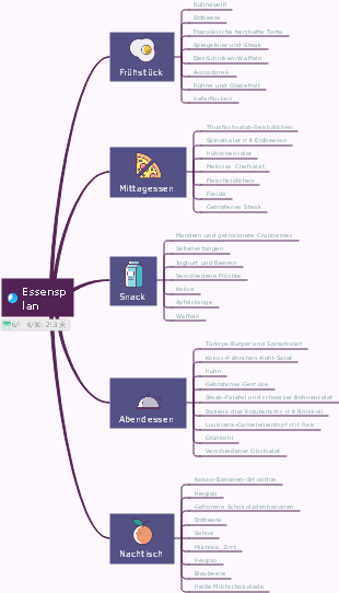 Vorlage für einen Speiseplan