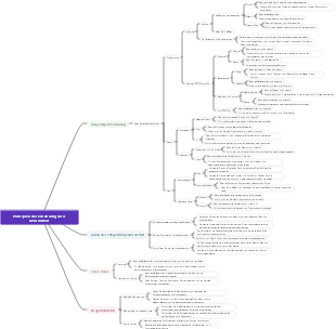 Prinzipien der Ernährung und Gesundheit