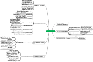 Mindmap zu Ernährung und Gesundheit