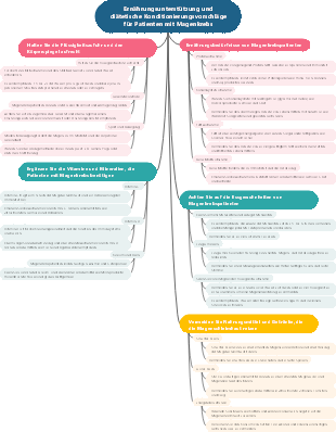 Ernährungsunterstützung und diätetische Konditionierungsvorschläge für Patienten mit Magenkrebs
