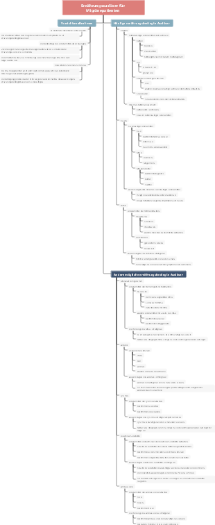 Ernährungsauslöser für Migränepatienten