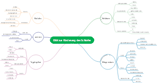 Diät zur Förderung des Schlafes