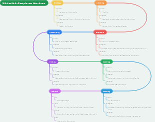Wöchentliche Rezepte zum Abnehmen