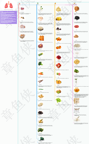 Lungennährende Rezepte