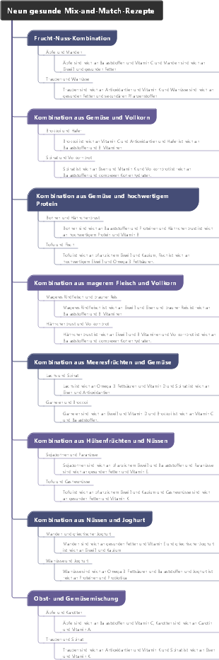 Neun gesunde Mix-and-Match-Rezepte