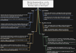 Welche Rezepte gibt es, um die Durchblutung zu aktivieren und Blutstauungen zu beseitigen
