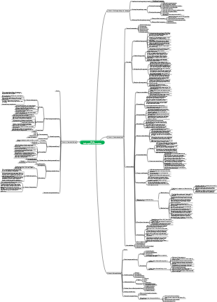 Mindmap klinischer Ernährungsinterventionsmethoden