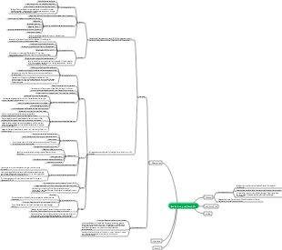 Mindmap der sechs wichtigsten Nährstoffe in Lebensmitteln 4