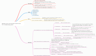 Mindmap des unternehmensinternen Personalplanungsplans