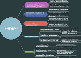 Faktoren, die die Marktwettbewerbsstrategie beeinflussen