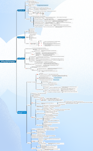 BWL 3 Marketing- und Markenmanagement-Mindmap