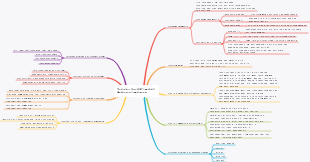 Markensystemplanung des sozialen Geschäftsmodells