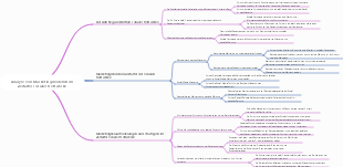 Analyse von Marketingmodellen im Zeitalter sozialer Netzwerke
