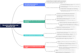 Personalisiertes Marketing neues Marketingkonzept