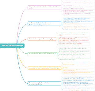 Ziele des Medienmarketings