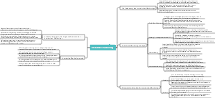 Interaktives Marketing