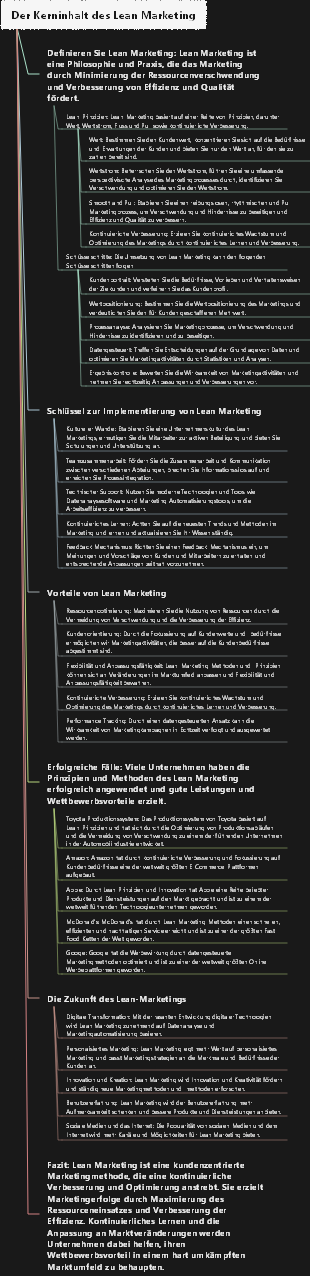 Der Kerninhalt des Lean Marketing