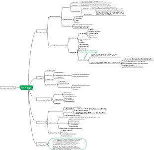 Preisstrategie-Mindmap