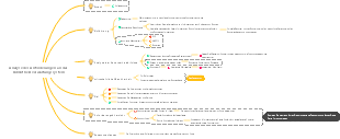 Analyse der Systemanforderungen für Softwaresysteme und Bibliotheken