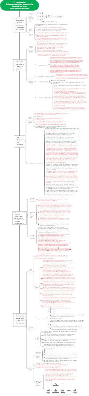 Analyse der Sicherheitsanforderungen für mobile Anwendungen und Sicherheitsschutztechnik