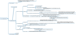 C-seitige Produktnachfrageanalyse