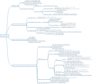 Bedarfsanalyse-Mindmap