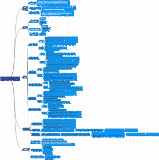 Mindmap zur Schulungsbedarfsanalyse