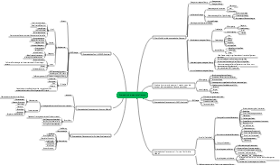 Abschnitt 1 Strategie und strategische Planung Mindmap