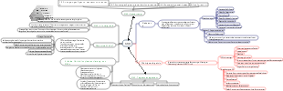 Woche 41 im Jahr 2023 Mindmap „OKR Ein leistungsstarkes Tool für das Zielmanagement“.