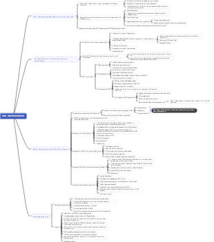 36 Wochen im Jahr 2023 Mindmap „OKR-Arbeitsmethode“.