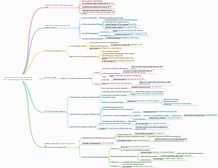 Unternehmensleistungsbeurteilung OKR-Bewertungsmethode Mindmap