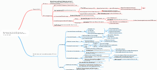 Schulungsplan für die Mindmap zur OKR-Leistungsbeurteilungsmethode für Unternehmen