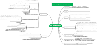 OKR-Arbeitsmethode