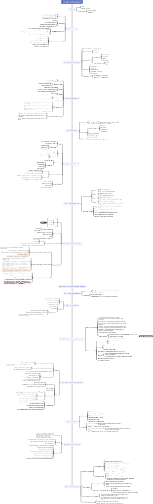 OKR-Zielmanagement-Mindmap