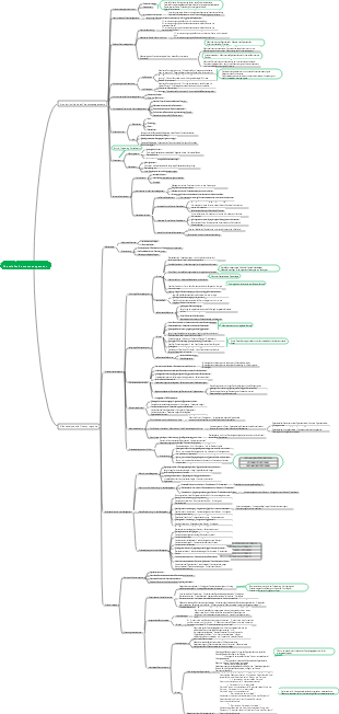 2024 Finanzkostenmanagement Kapitel 1-2 Mind Map